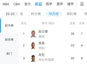 极速竞猜-CBA季后赛倒计时，西汉姆集结日造点机会，细节引发关注，更衣室稳定，资深球员宣示担当(碳达峰碳中和重大宣示)
