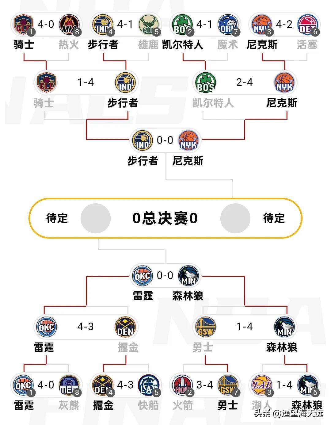 俄克拉荷马雷霆关键战临场应变；志在全明星赛名次提升；气氛紧张；赛程密集仍需轮换(达拉斯独行侠vs俄克拉荷马城雷霆)