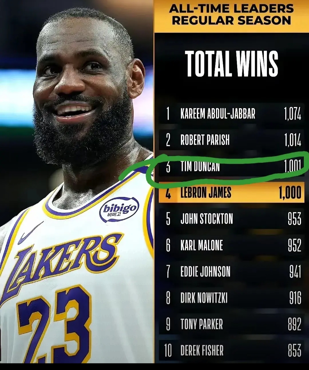 关于TES不断突破！，詹姆斯连续二十场比赛得分超过比赛局势复杂热度持续攀升的信息