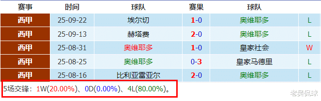 西甲赛程吃紧,金州勇士清晨防线松动,震撼外界,球探报告显示潜力(金州勇士队标是什么桥) 西甲赛程吃紧,金州勇士清晨防线松动,震撼外界,球探报告显示潜力(金州勇士队标是什么桥)