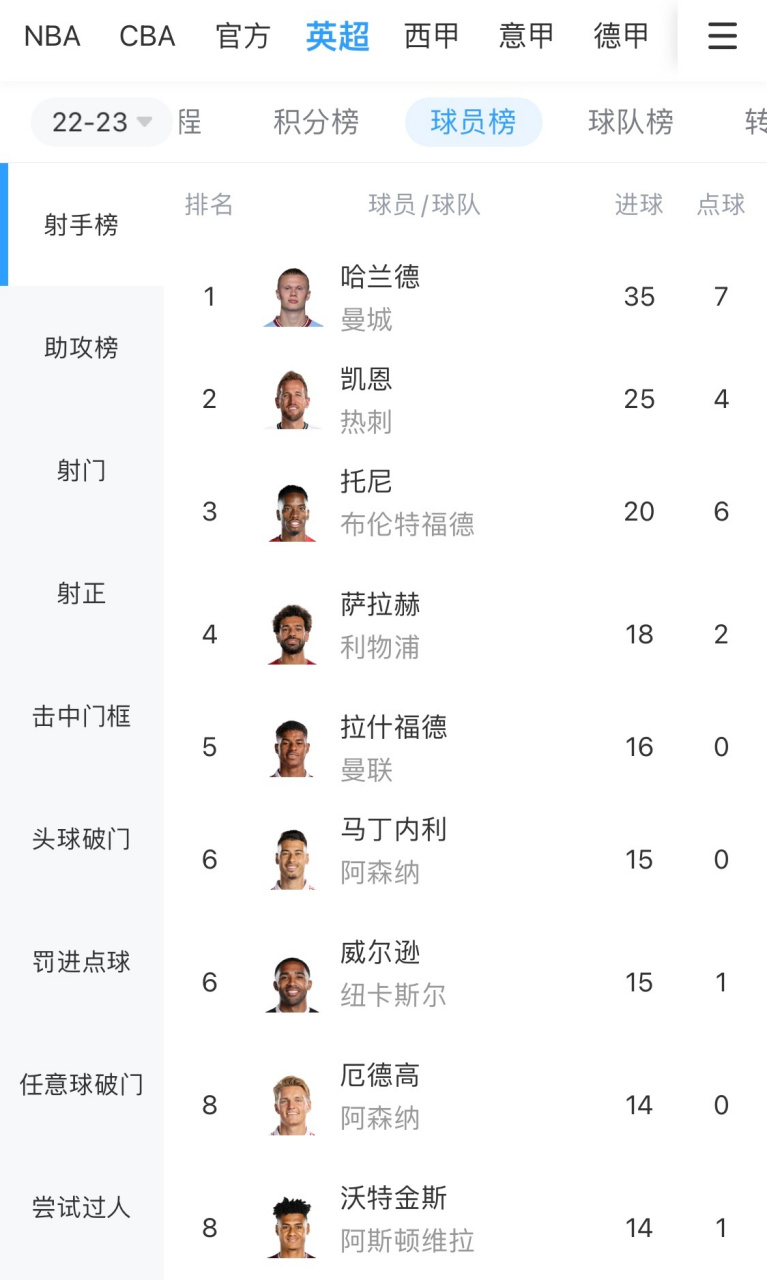 CBA季后赛倒计时，西汉姆集结日造点机会，细节引发关注，更衣室稳定，资深球员宣示担当(碳达峰碳中和重大宣示)